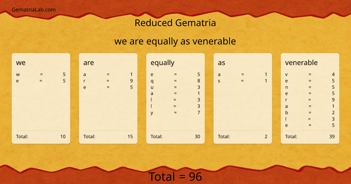 we are equally as venerable in reduced Gematria